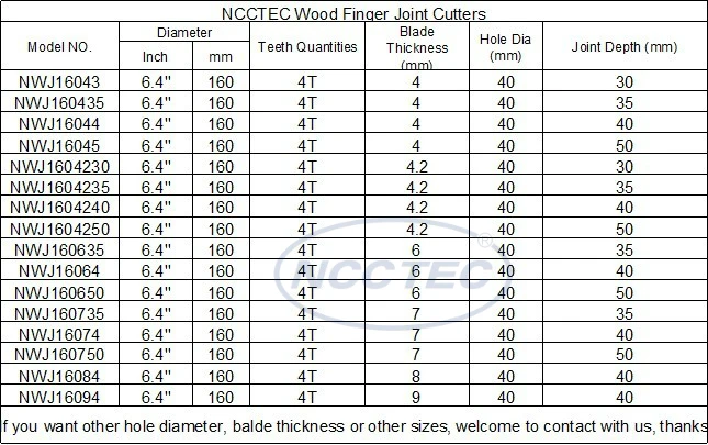 6.4 ''160mm NCCTEC carboneto de corte de