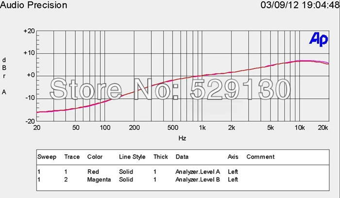 Test3