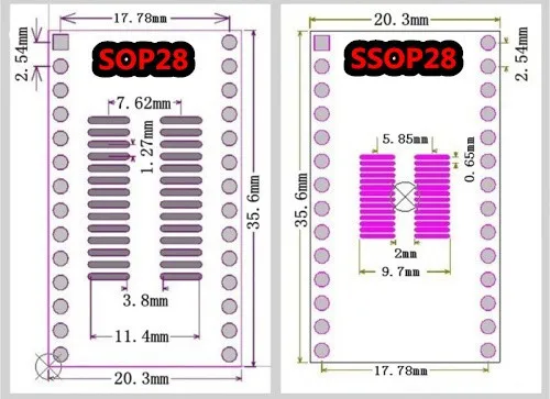 sop28 1