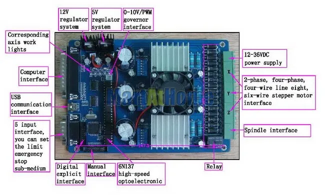 sm600-figure4