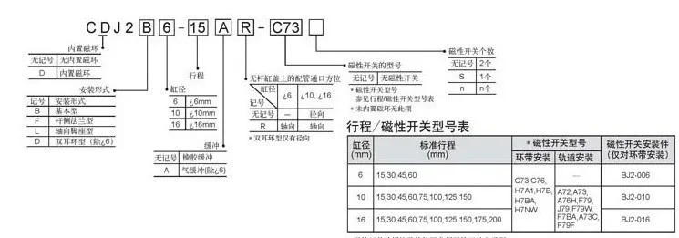 CDJ2B10-25