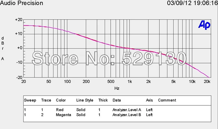 Test4
