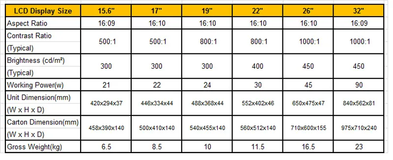 Regular TV specifications