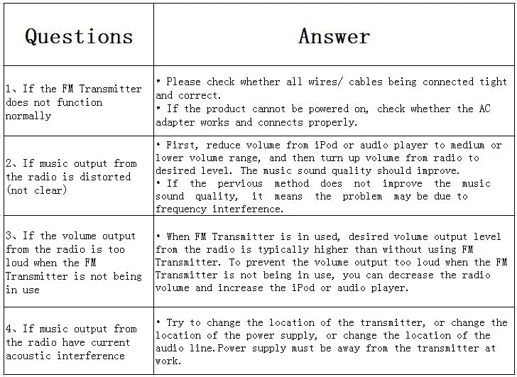 troubleshooting