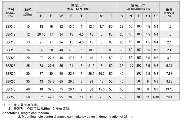 20131025152634359