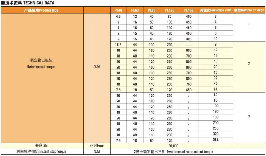 planetary gearbox 2.JPG