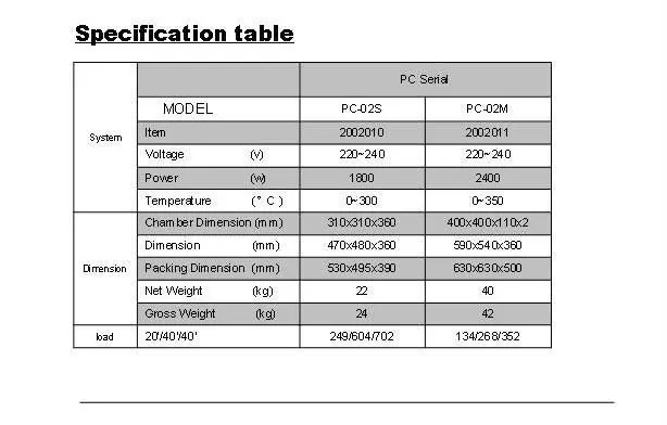 PerForni 02M pizza oven specification.JPG