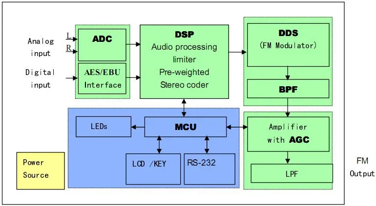 30W-fm-broadcast Diagram.jpg