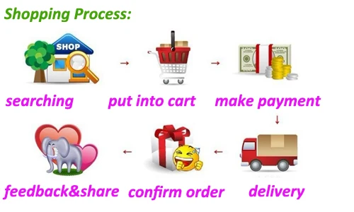 shipping process.jpg