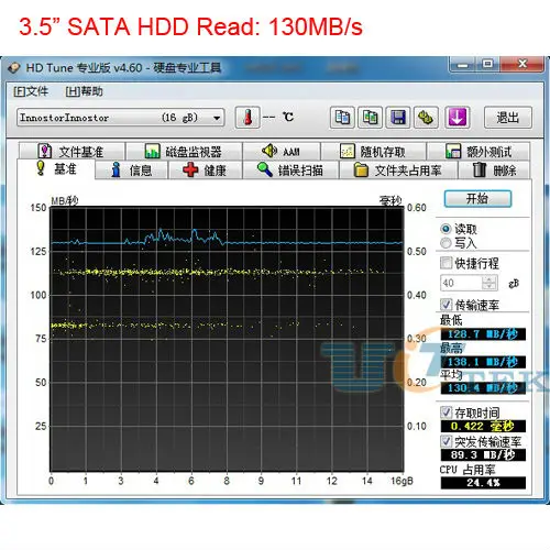 NEC Read