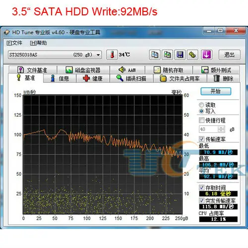 NEC Write
