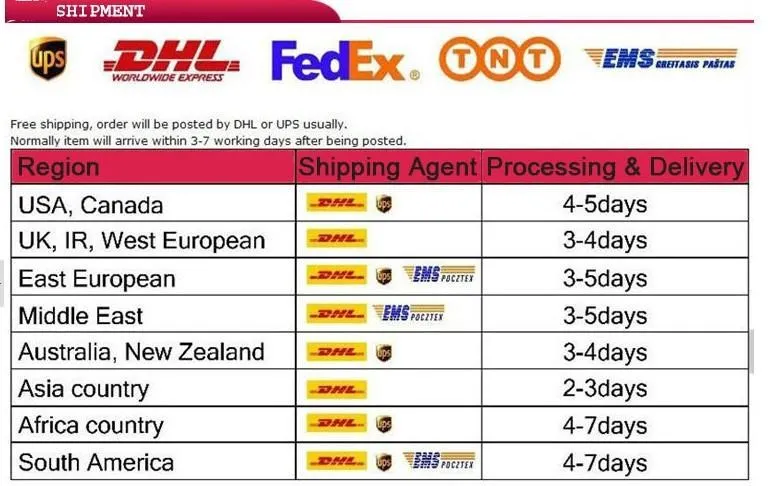 shipment