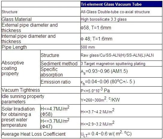 High Quality tube solar