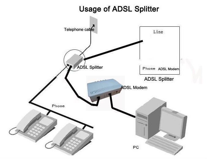 Usage of ADSL Splitter.JPG