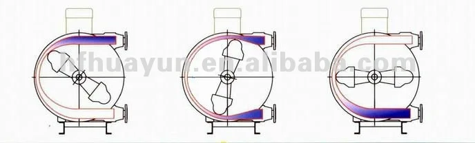 foam concrete peristaltic pump, peristaltic pump for concrete, cement grout pump