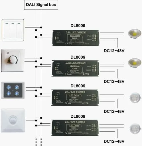 Controle dalí de 12v-48v dalí dl8009, com