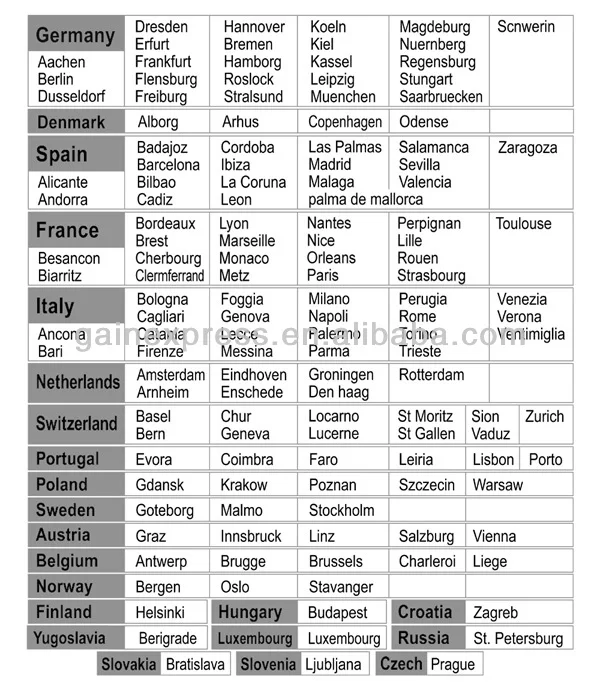 Barometer Chart