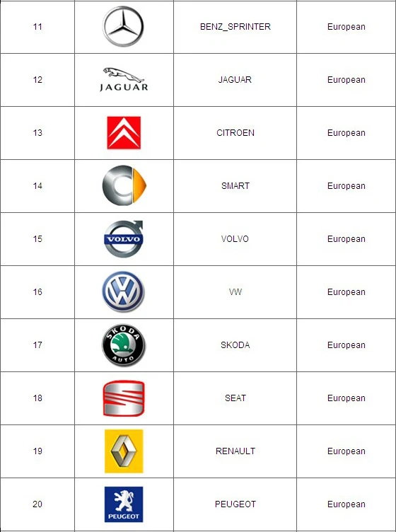  Autel Maxidas DS708 supported European car models-Part two