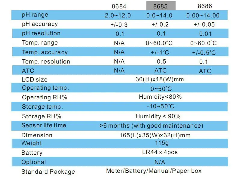 Free Shipping Digital Pen Type Ph Meter Tempepature Meter ATC ONE TOUCH AUTO-CALIBRATION 