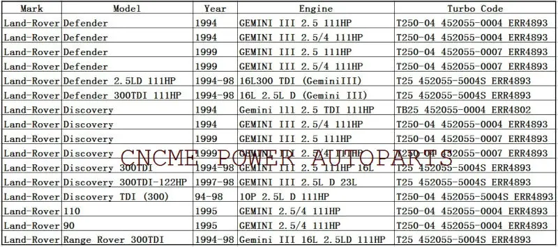 TURBO T250-04 T25 452055-0004 Turbocharger for Land-Rover Discovery Defender Range Rover 2.5L Engine Gemini III 300TDI--