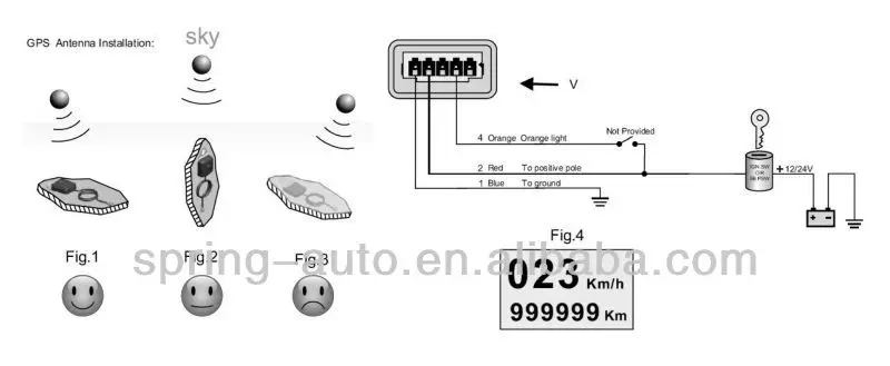 GPS5
