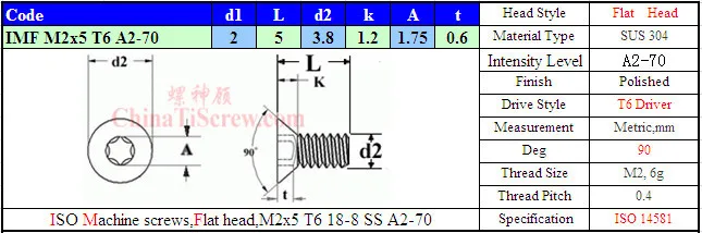 L14581 M2x5 T6 A2