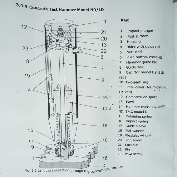 MANUAL