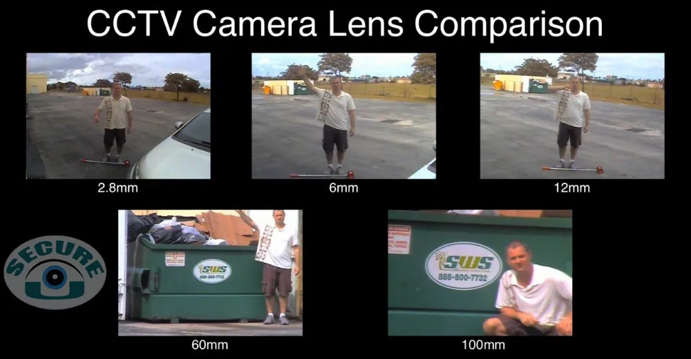 cctv-lens-comparison