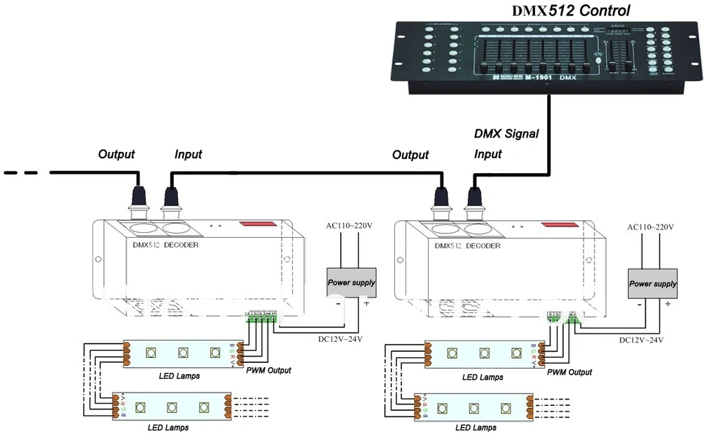 DMX console connection diagram.JPG