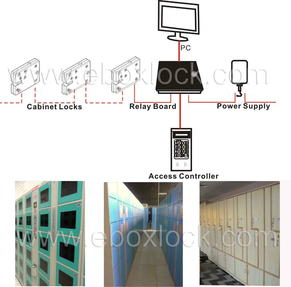 Electronic Locker lock system eboxlock