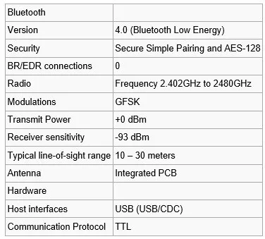specification