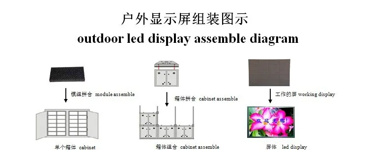 Painel de Led Frete Grátis Interior p5 Smd 3in1 Full Color Display Module 1 e 16 Scan 320 320mm 8 Cheap module led
