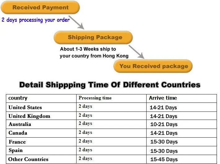 SHIPPING