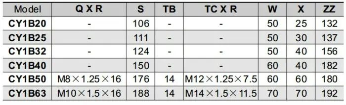 Double Action Pneumatic Cylinder CY1B