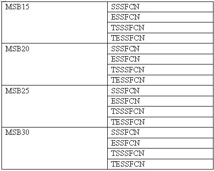 PMI Slider blocks MSB Series