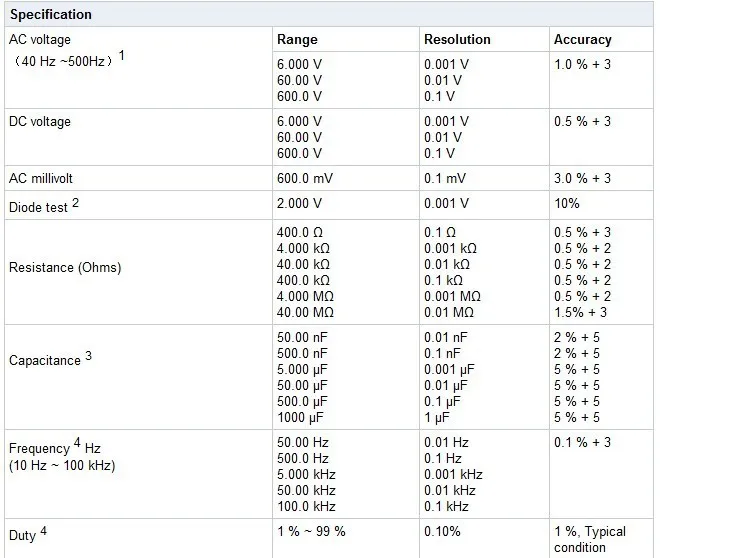 digital multimeter auto range