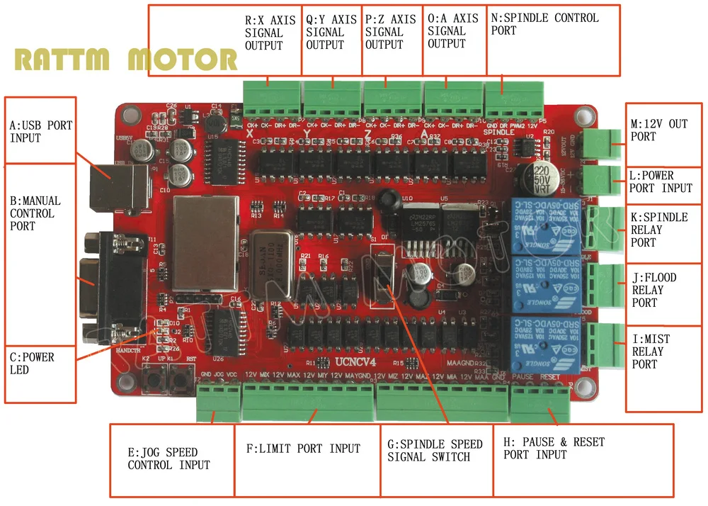 Novos produtos!!! Placa de interface usbcnc da