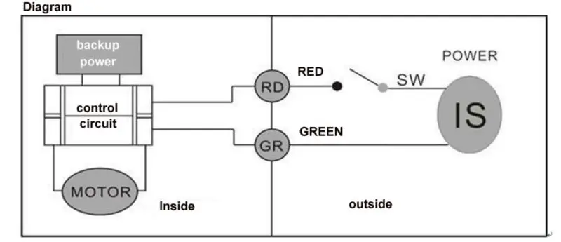 diagram 05 (R04)