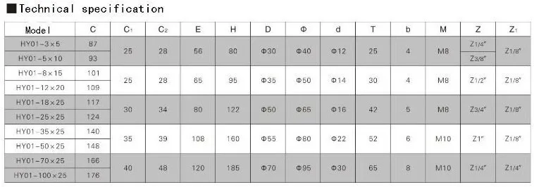 De Baixa Pressão, HY01-8X15, HY01-12X20, HY01-3X5