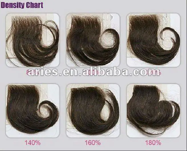 hair density chart