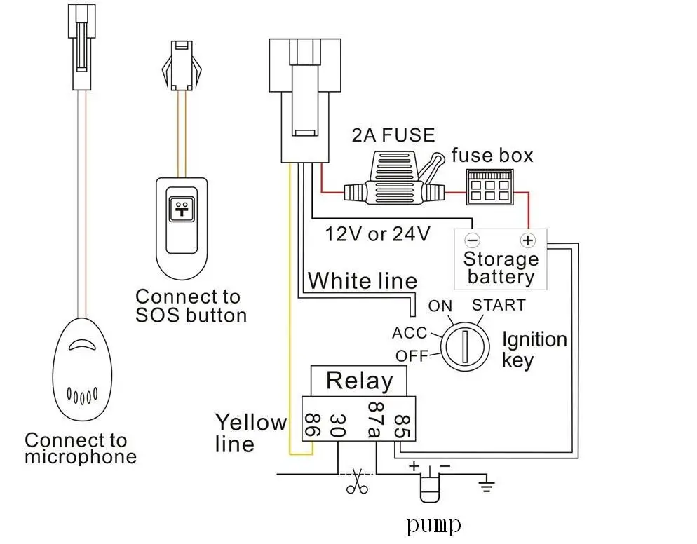 line connect