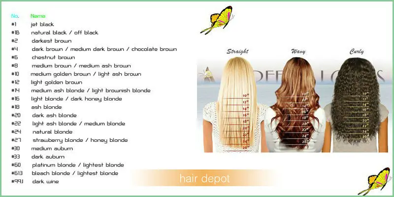 Length-Texture