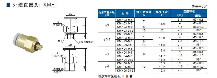 KMHA501