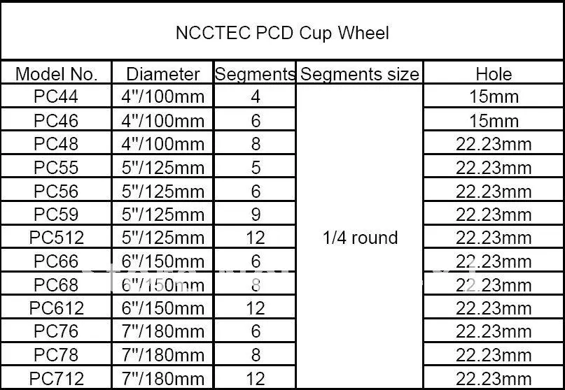 pcd cup wheel.jpg