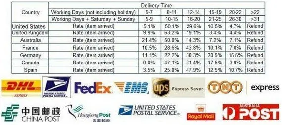 deliver time.jpg