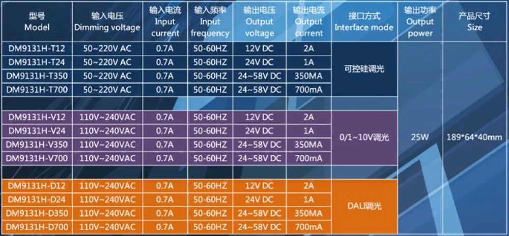 DM9113H 25W TABLE