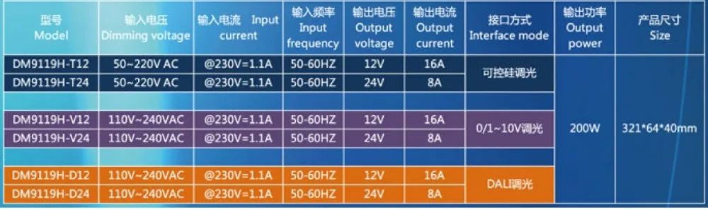 DM9119H 200W TABLE