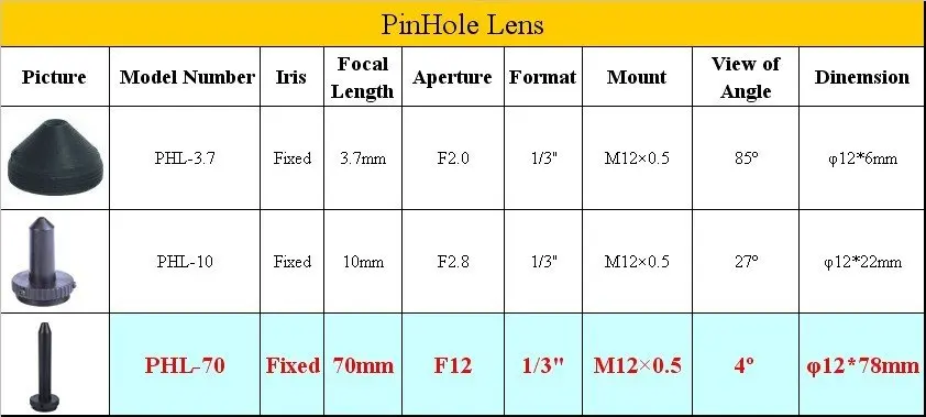 pinhole lens 3.jpg