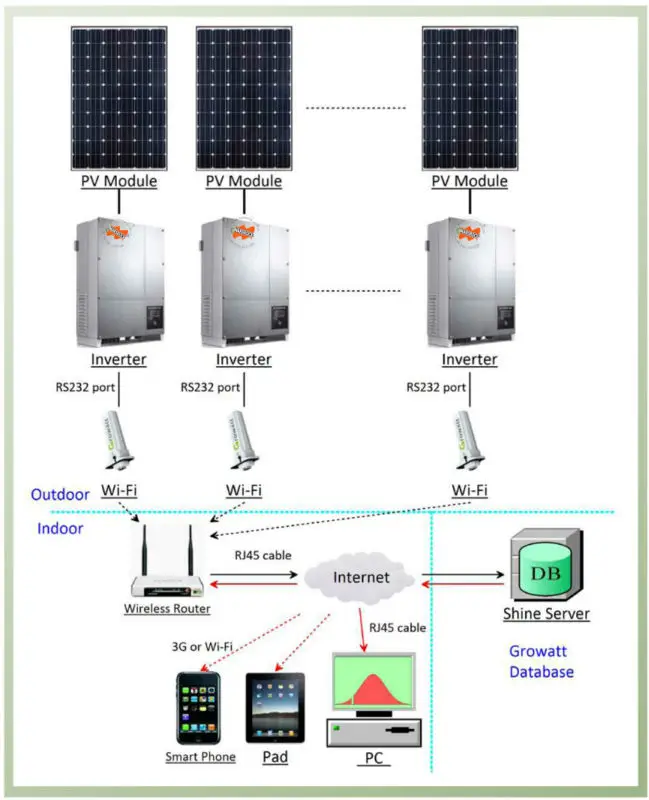 monitoring system.jpg