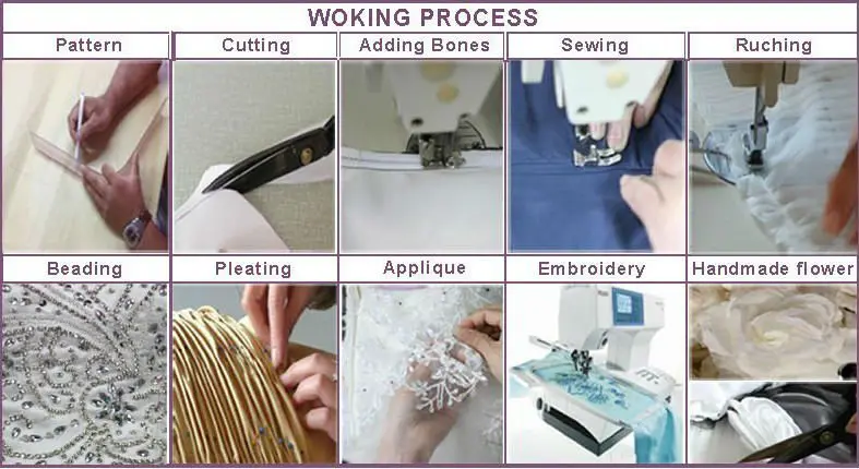 WOKING PROCESS